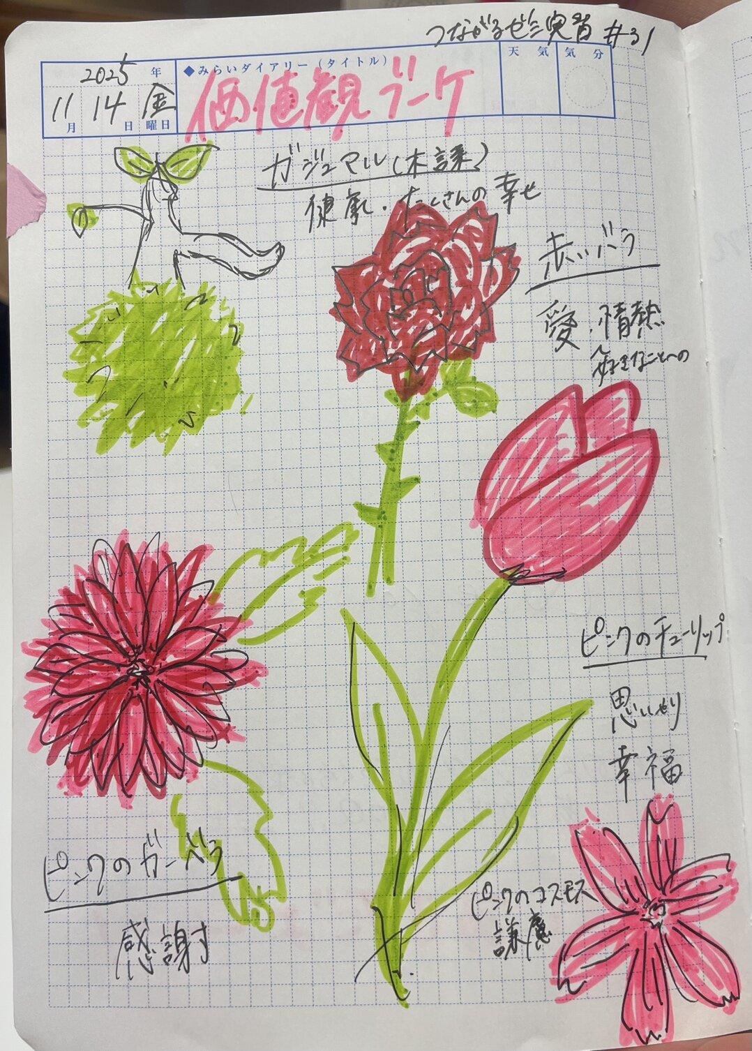 「自分の価値観ブーケをつくろう」というワークがあり、お花や花言葉を調べながら、自分が大切にしている価値観を見える化したページ