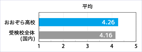 取り組み姿勢